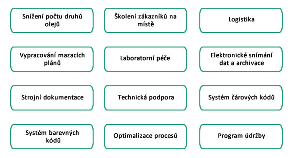 MOTOREX PROCESS FLUID MANAGEMENT